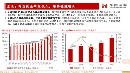 海外CXO公司跟蹤報(bào)告 他山之石可攻玉，景氣延續(xù)看好國(guó)內(nèi)CXO信息咨詢(xún)服務(wù)